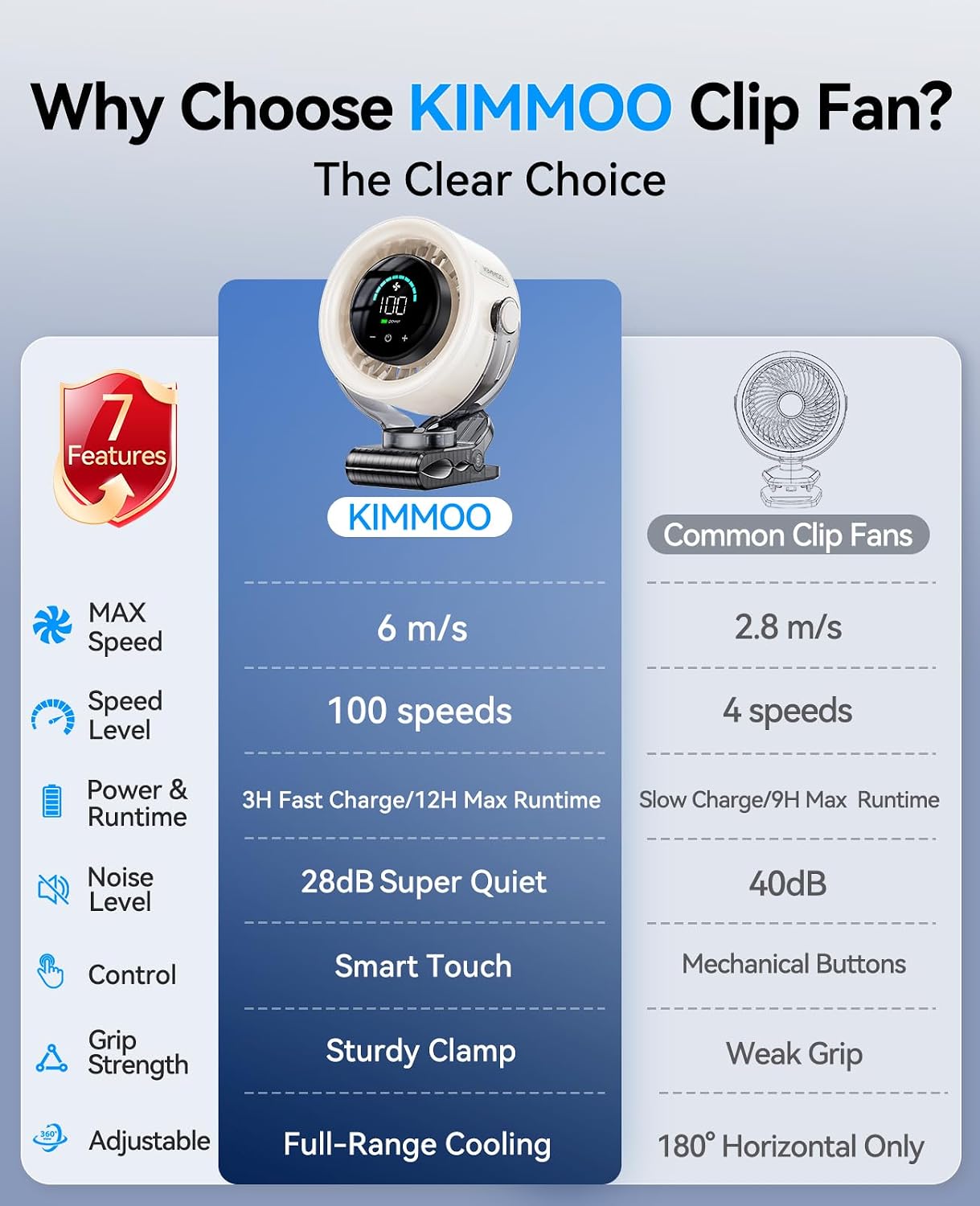 FLEXIBARE 4000mAh Rechargeable Portable Clip on Fan-100-Speed Touch Control, LED Display, 360° Rotate Quiet Turbo Desk Fan, Small Battery Operated USB Fan for Stroller Bed Travel Camping Golf Gym