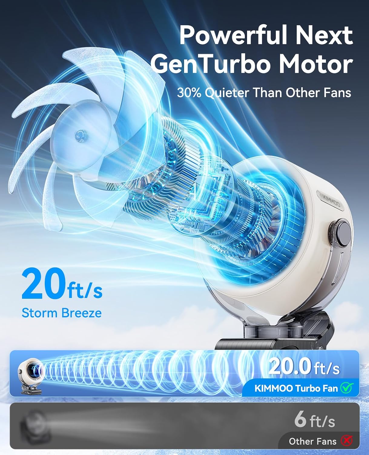 FLEXIBARE 4000mAh Rechargeable Portable Clip on Fan-100-Speed Touch Control, LED Display, 360° Rotate Quiet Turbo Desk Fan, Small Battery Operated USB Fan for Stroller Bed Travel Camping Golf Gym
