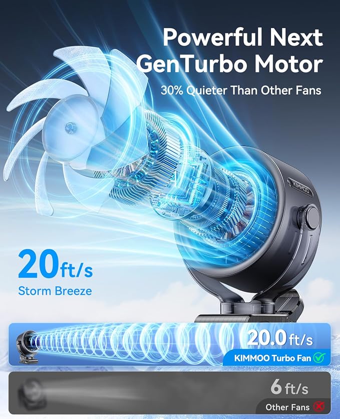FLEXIBARE 4000mAh Rechargeable Portable Clip on Fan-100-Speed Touch Control, LED Display, 360° Rotate Quiet Turbo Desk Fan, Small Battery Operated USB Fan for Stroller Bed Travel Camping Golf Gym