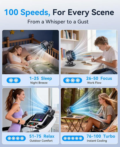FLEXIBARE 4000mAh Rechargeable Portable Clip on Fan-100-Speed Touch Control, LED Display, 360° Rotate Quiet Turbo Desk Fan, Small Battery Operated USB Fan for Stroller Bed Travel Camping Golf Gym