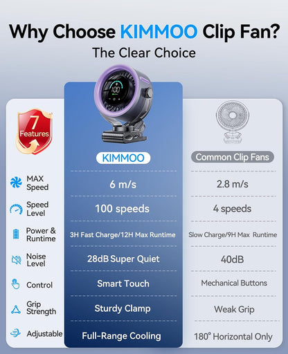 FLEXIBARE 4000mAh Rechargeable Portable Clip on Fan-100-Speed Touch Control, LED Display, 360° Rotate Quiet Turbo Desk Fan, Small Battery Operated USB Fan for Stroller Bed Travel Camping Golf Gym