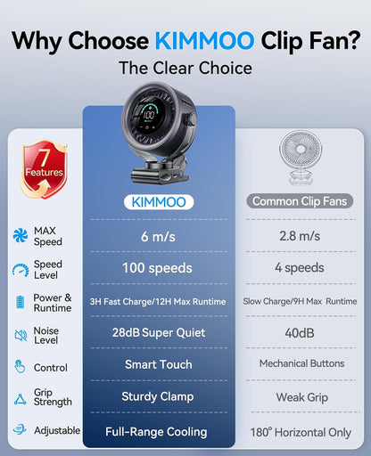 FLEXIBARE 4000mAh Rechargeable Portable Clip on Fan-100-Speed Touch Control, LED Display, 360° Rotate Quiet Turbo Desk Fan, Small Battery Operated USB Fan for Stroller Bed Travel Camping Golf Gym